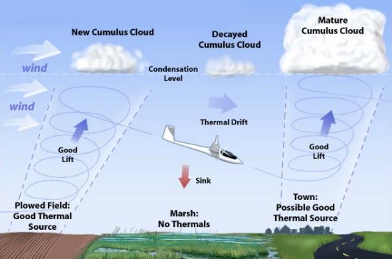 thermals_overview.jpg