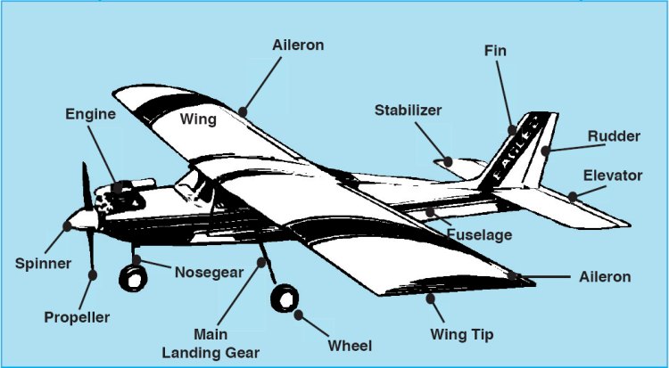 example aircraft.jpg