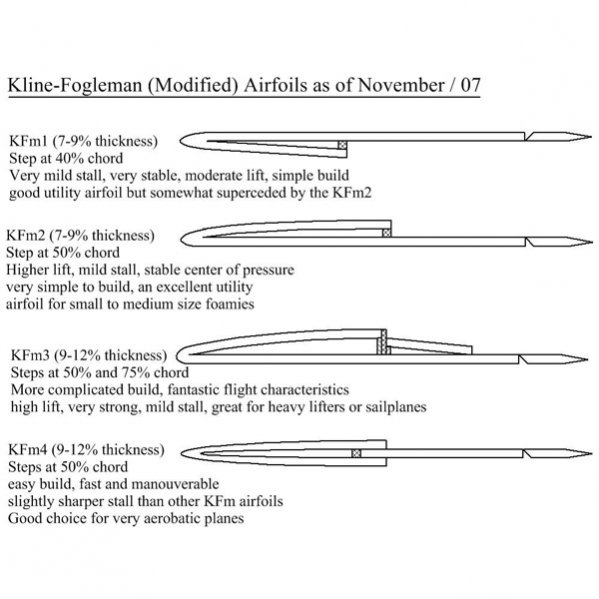 kfm-airfoils-60percent.jpg