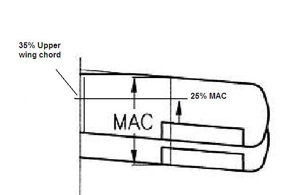 MAC (Tiger-Moth).JPG