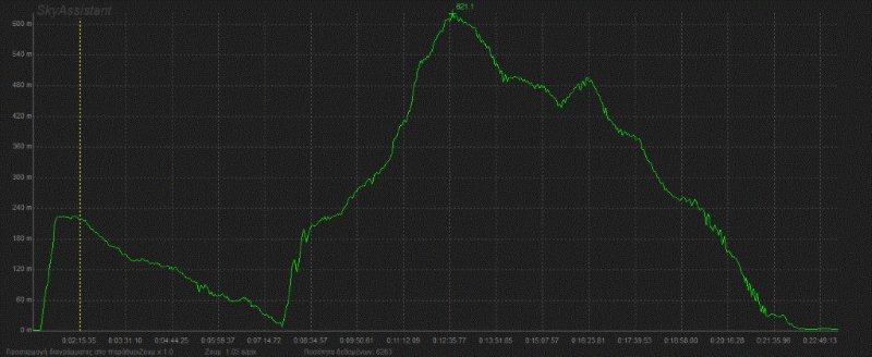 sofos 621m.jpg