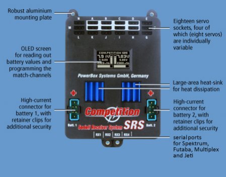 powerbox-competition-srs-detail_en.jpg