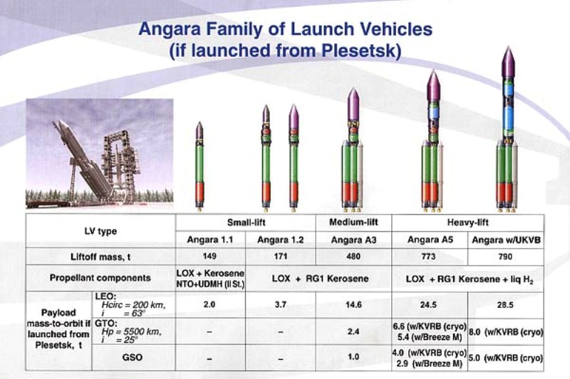 Angara2.jpg