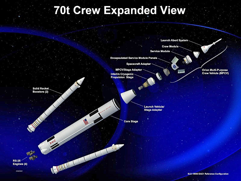 Launch-System-for-the-Orion-spacecraft.jpg