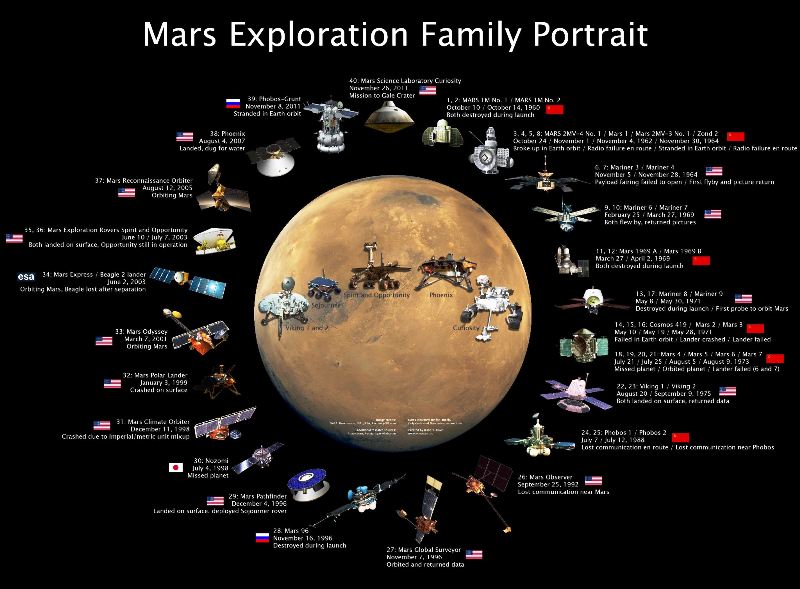 Mars-Exploration-Family-Portrait.jpg