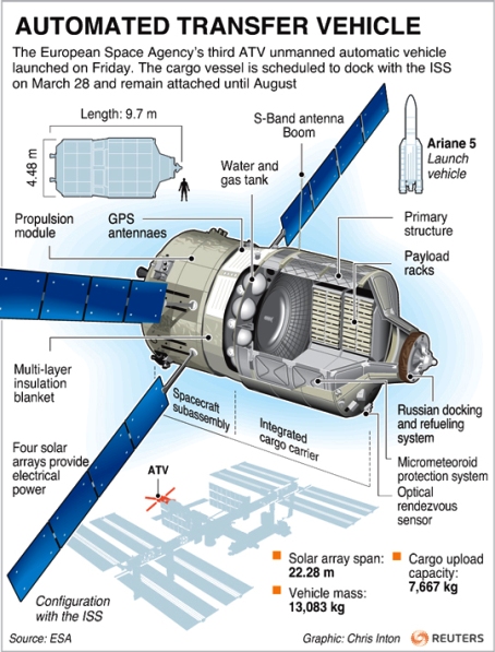 automated-transfer-vehicle.jpg