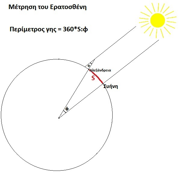 Eratosthenes_measurement.jpg