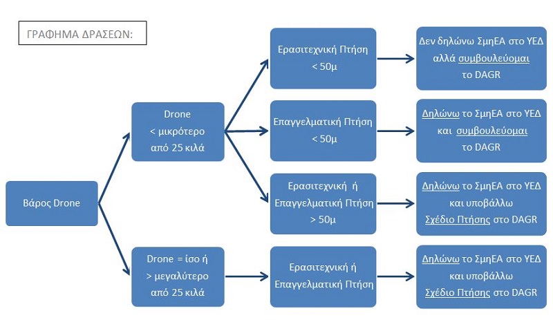 ActionTableForDrone.jpg