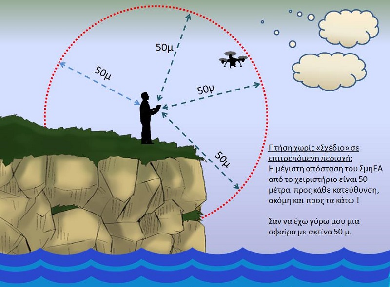 DroneDistance.jpg