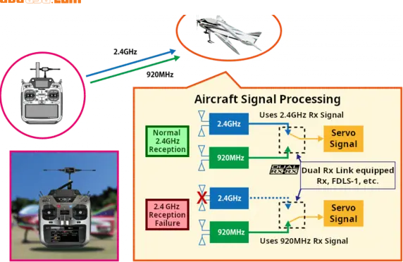 Screenshot 2024-12-01 at 00-44-14 Advanced Radio Control System for Sub-GHz Band - FutabaUSA.png