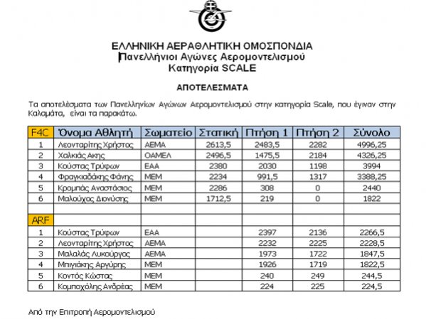 Apotelsesmata scale.jpg